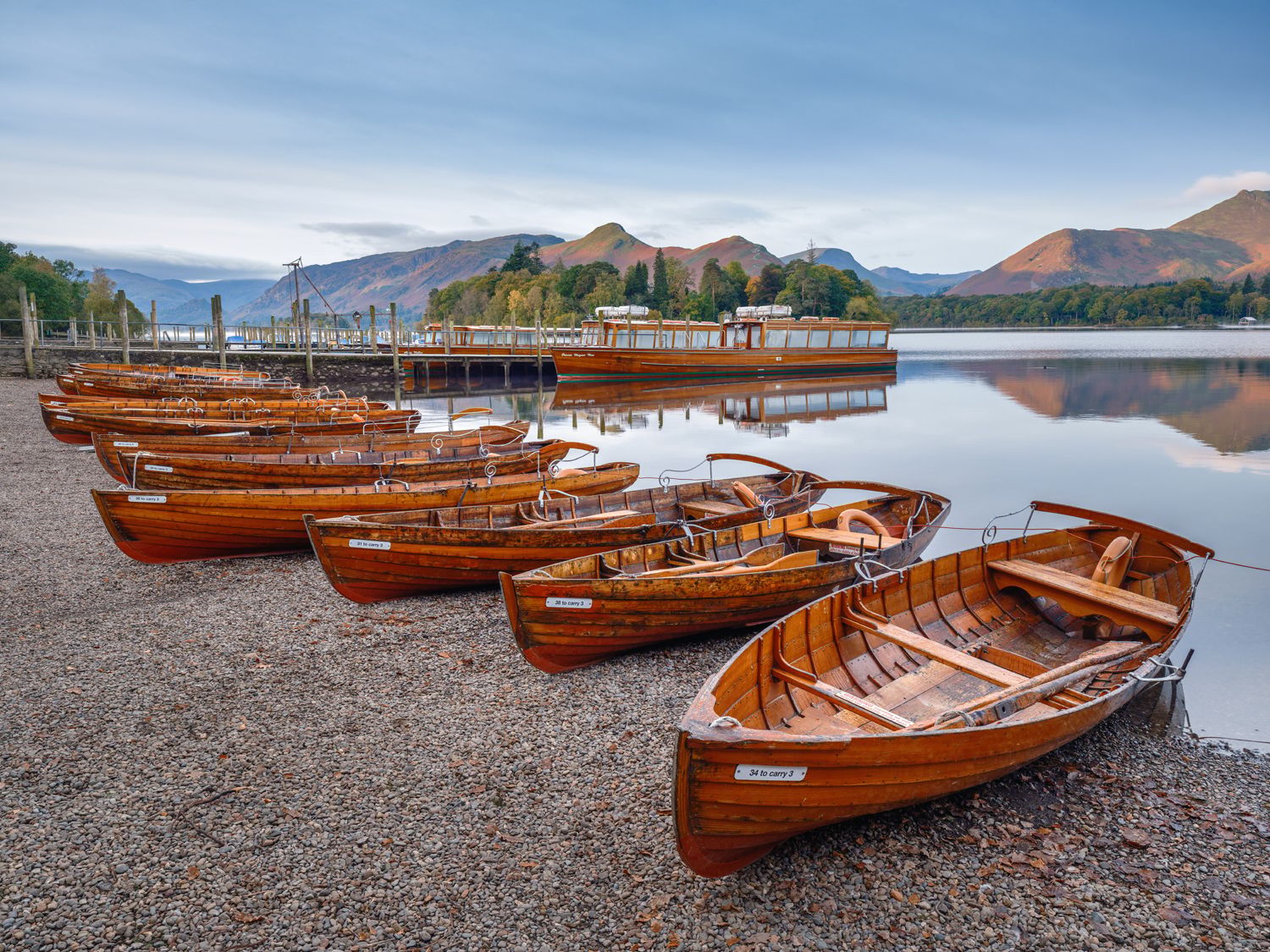 Derwent Water, United Kingdom