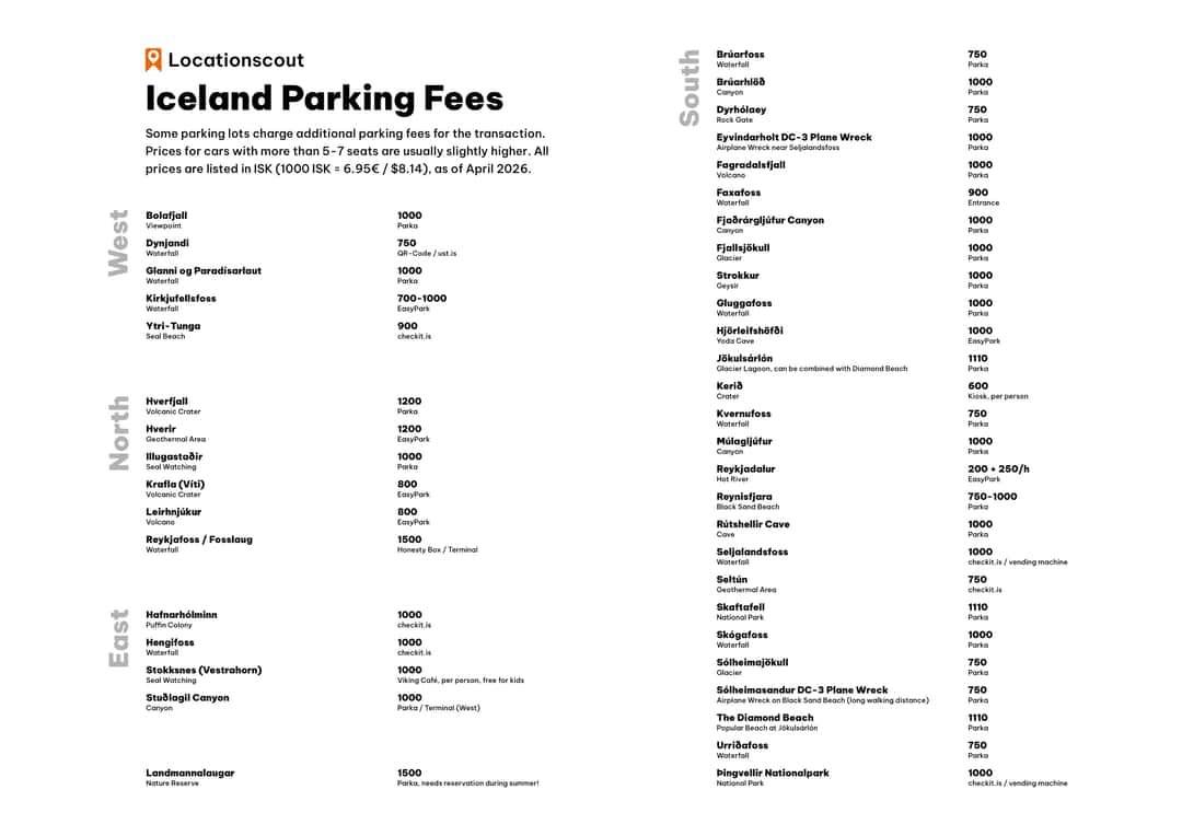 All important parking fees in Iceland as of April 2026 in a compact and printable DIN A4 format for your trip.